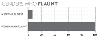 Illustration for article titled A Year of Flaunting